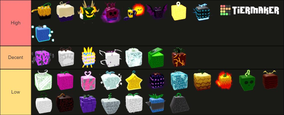 Blox Fruits Best Fruits for Grinding